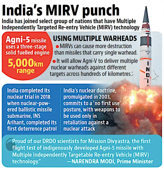 Agni-5 Missile