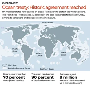 Ocean Treaty: Historic agreement reached