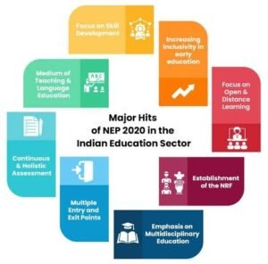 NEP 2020 implementation in PM Shri Scheme