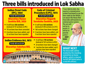 Three criminal bills introduced in Loksabha