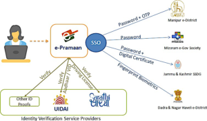 e-pramaan