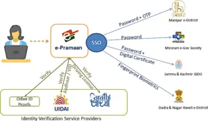 e-pramaan