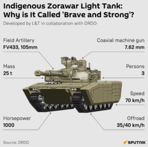 zorawar tank features