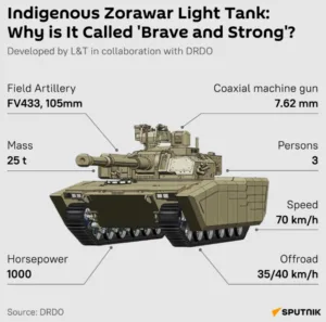 zorawar tank features