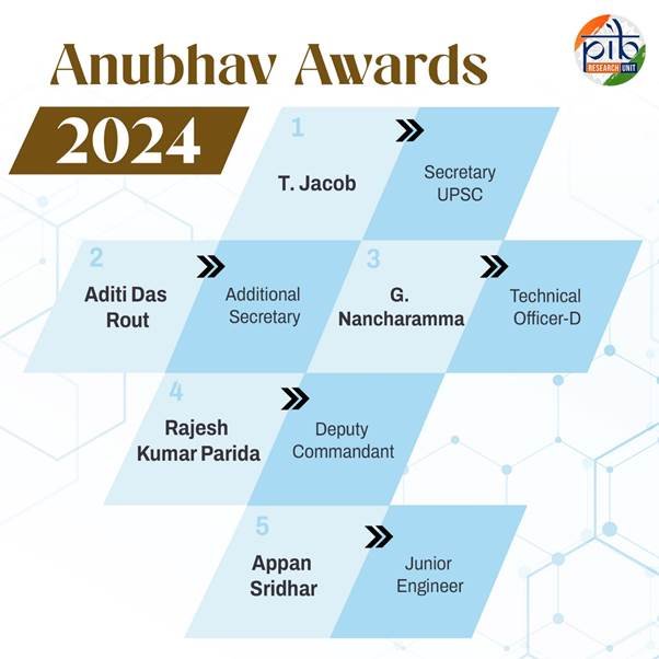 Anubhav Awards 2024 Winner