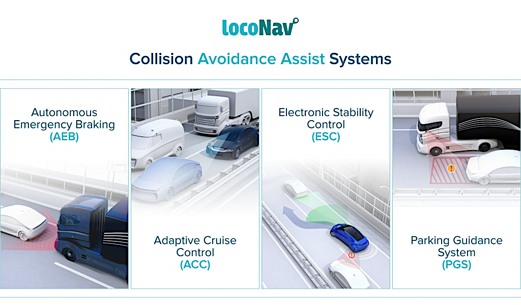 Collision Avoidance System