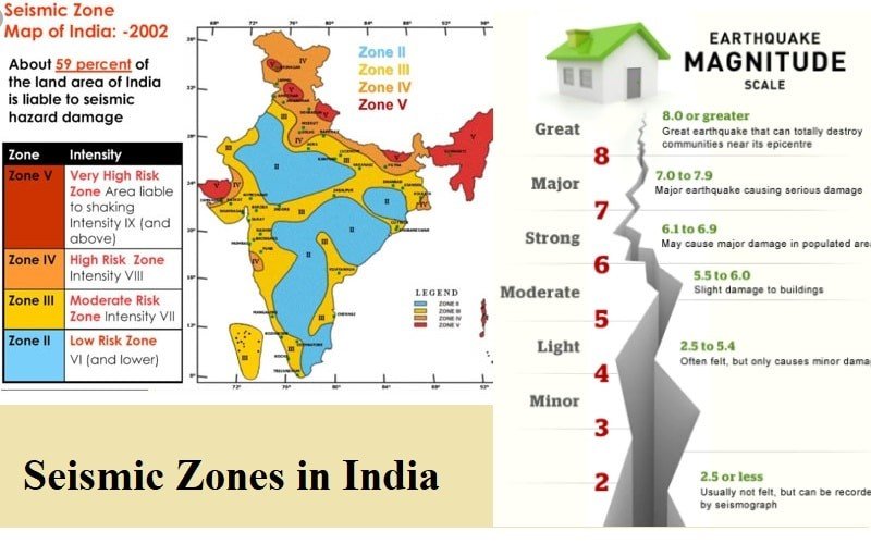 Earthquakes in India