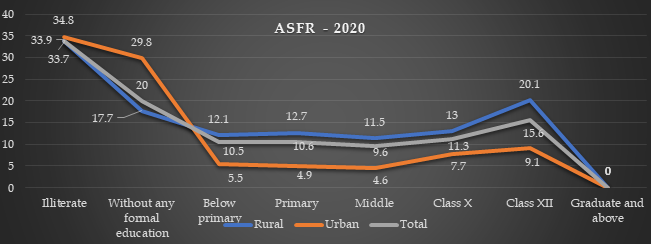 Education and teenage fertility rates