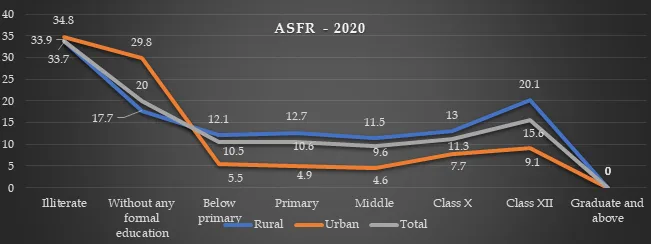 Education and teenage fertility rates