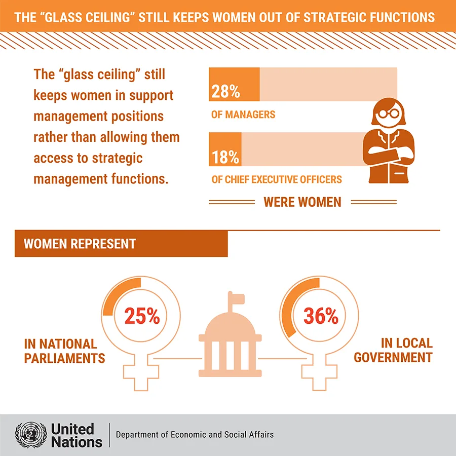 GLASS CEILING effect