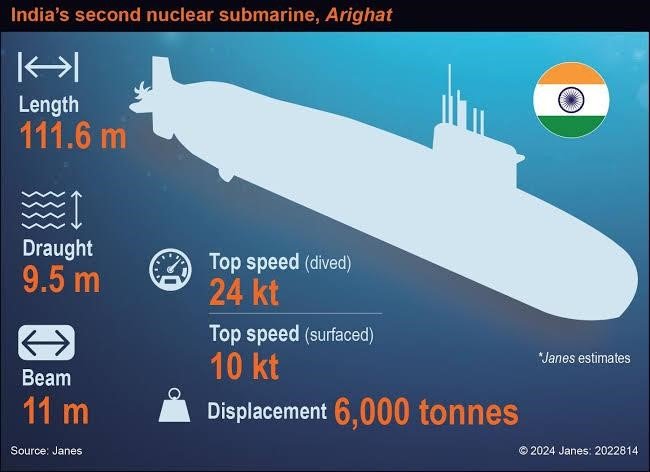 INS Arighat second nuclear