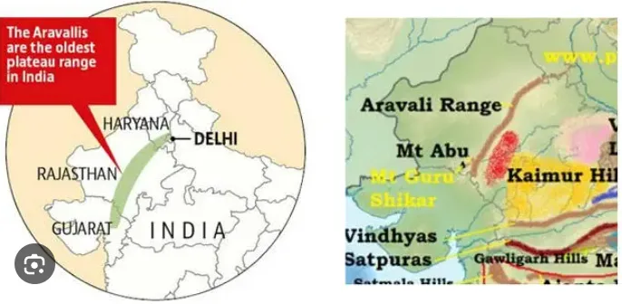 Importance of Aravalli's