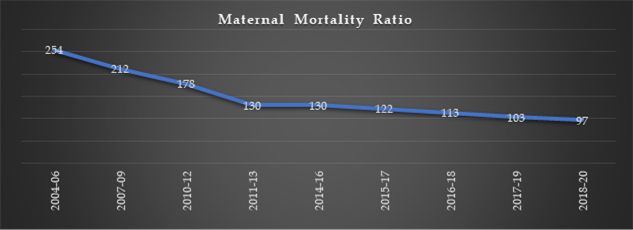 Maternal and infant mortality rates