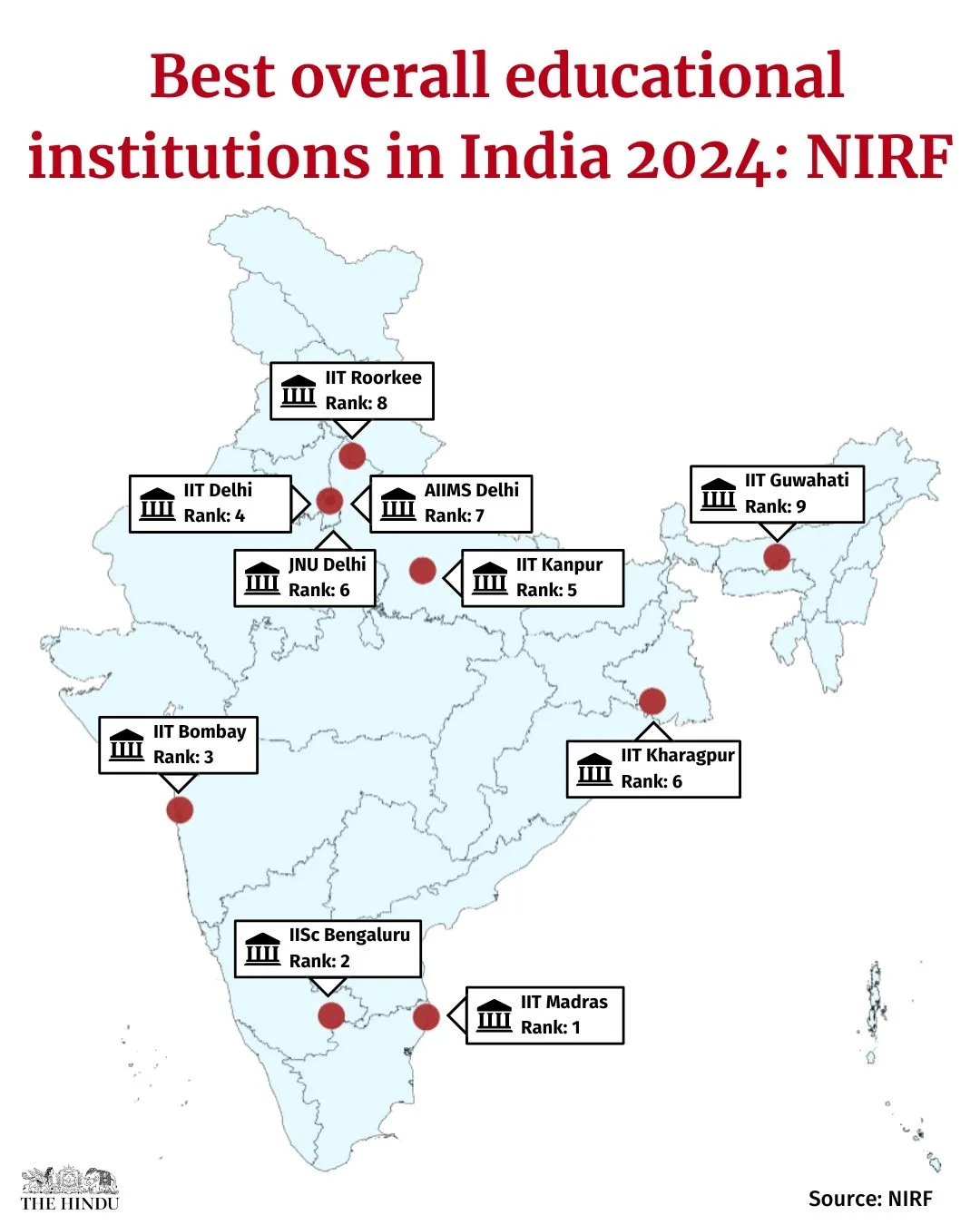 NIRF Ranking institutions
