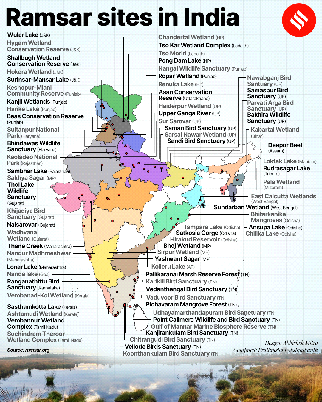 Three New Ramsar Sites Apni Pathshala