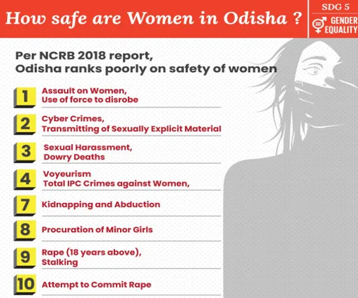 women in Odisha Report 2021