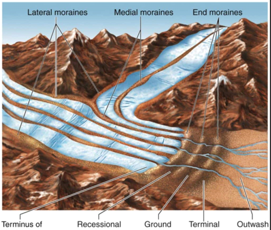 Moraines