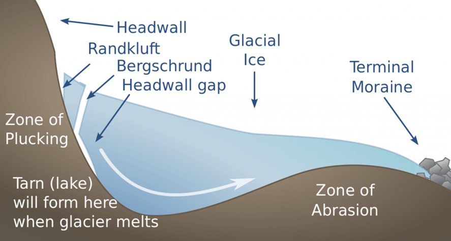 Bergschrund