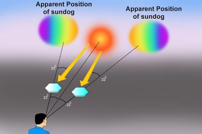 Sun Dogs