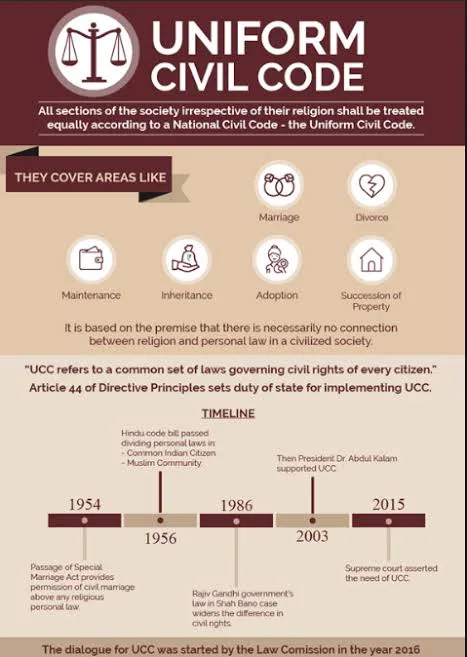 UNIFORM CIVIL CODE