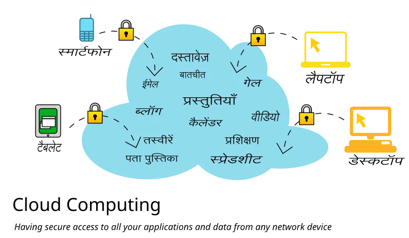 cloud computing
