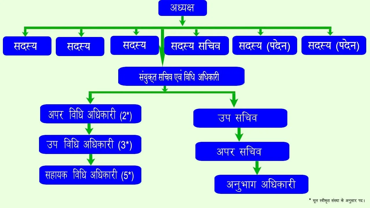 Law Commission