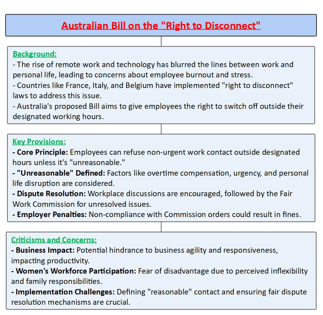 Right to Disconnect 