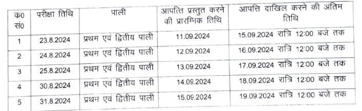 up police answer key 2024 