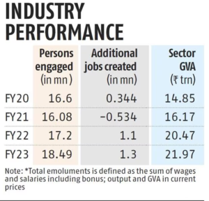 Industry Performance