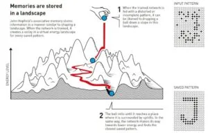 How AI works