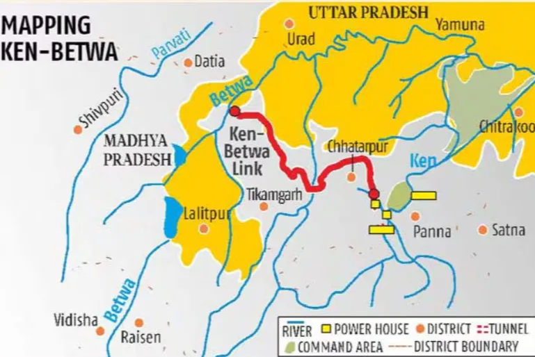 Ken-Betwa Link Project 