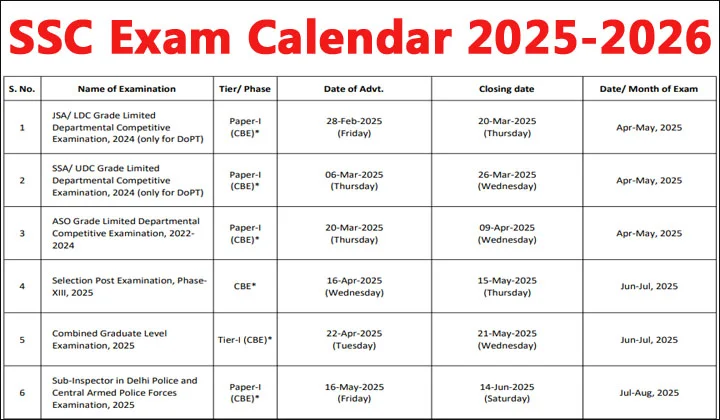 SSC Exam Calendar 2025