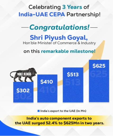 3 Years of India and UAE-CEPA
