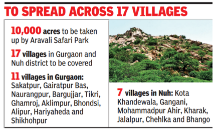 Aravali Safari Park Project