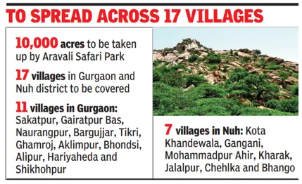 Aravali Safari Park Project