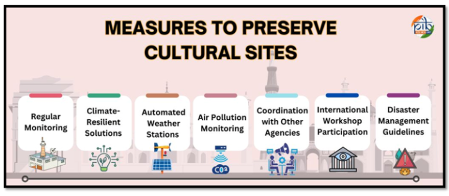 Measures to Preserve Cultural Sites