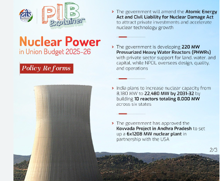 Nuclear Power