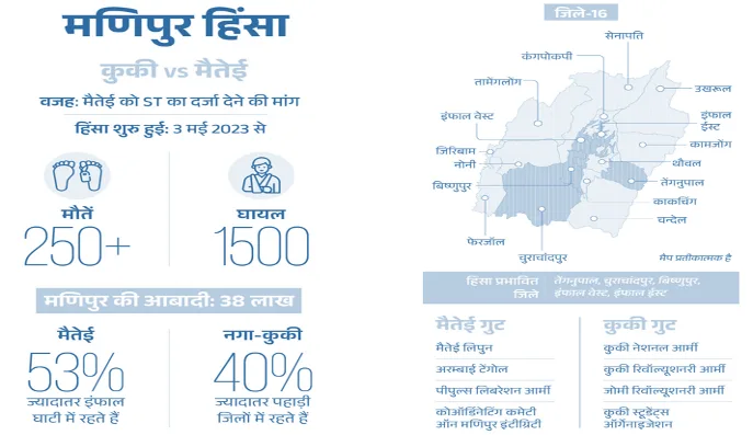 मणिपुर हिंसा