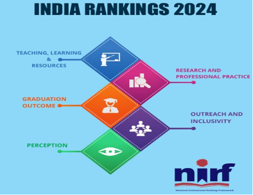 India Ranking 2024