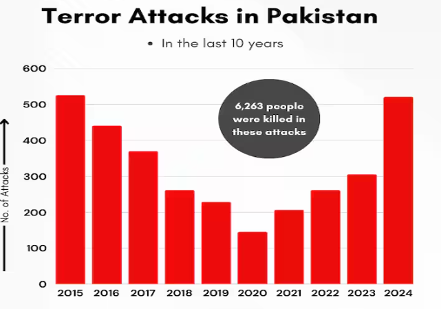 Terror Attack in Pakistan