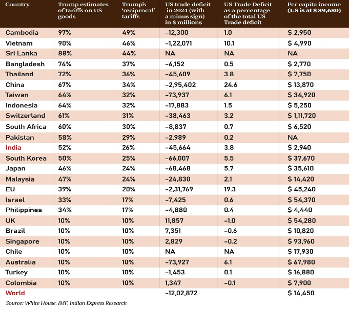 Reciprocal Tariff