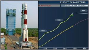 PSLV-C61 Mission