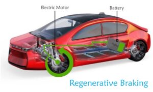 Regenerative Braking System