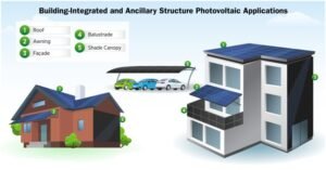 Building-Integrated Photovoltaics in India