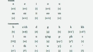 Decision to broadcast live Thado language in Manipur