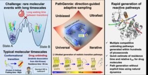 Open-source software PathGennie