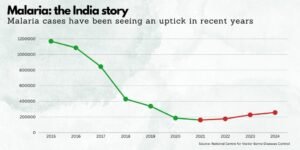 India Malaria Transition