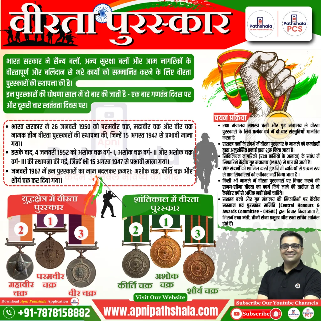 Gallantry Award Infographics