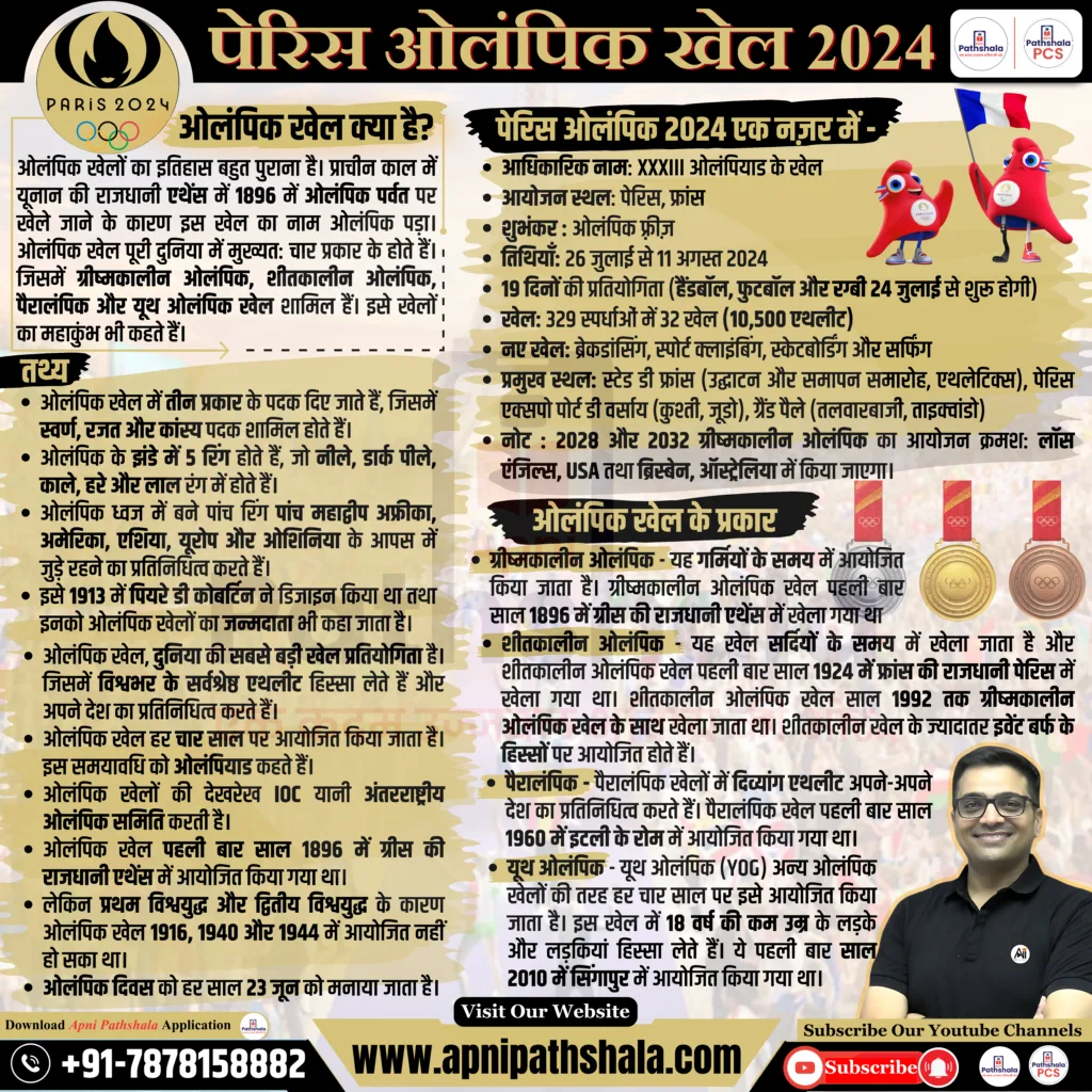 Peris Olympic 2024 infographics