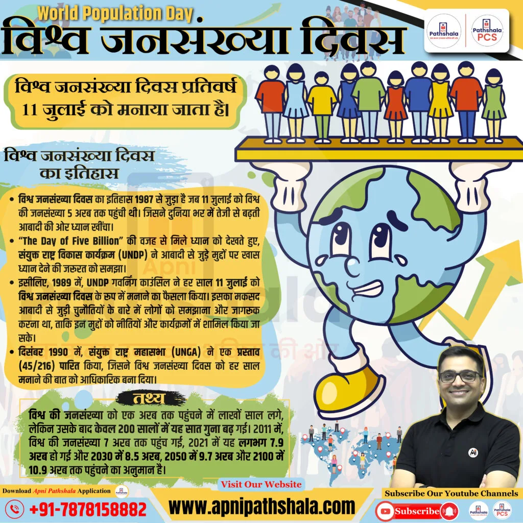 History of world population day